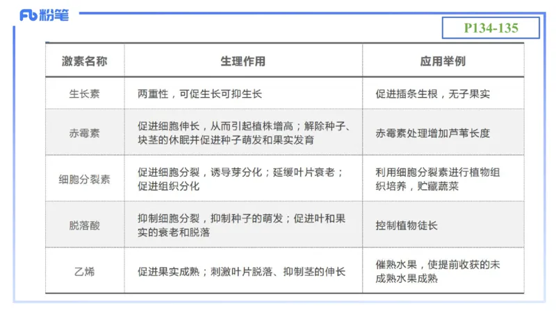 理论精讲17-植物学2-拾光_4-教培资料-26年最新资料-同步更新_初中高中教资_03科三专项（进去保存报考的学科即可）_01科目三FB网课、三色速记手册、知识点导图等推荐_初中