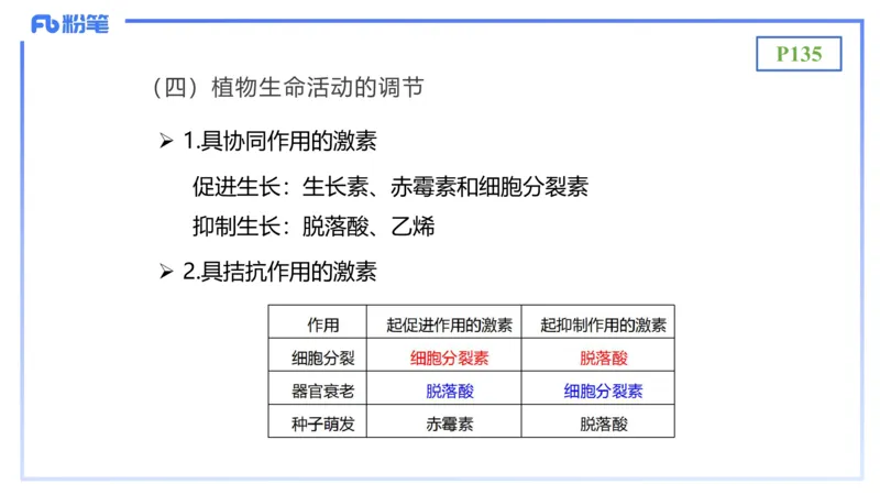 理论精讲17-植物学2-拾光_4-教培资料-26年最新资料-同步更新_初中高中教资_03科三专项（进去保存报考的学科即可）_01科目三FB网课、三色速记手册、知识点导图等推荐_初中