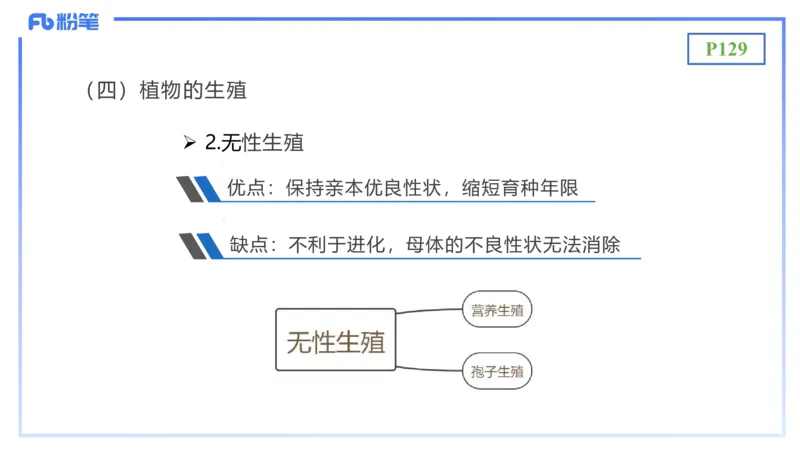 理论精讲17-植物学2-拾光_4-教培资料-26年最新资料-同步更新_初中高中教资_03科三专项（进去保存报考的学科即可）_01科目三FB网课、三色速记手册、知识点导图等推荐_初中