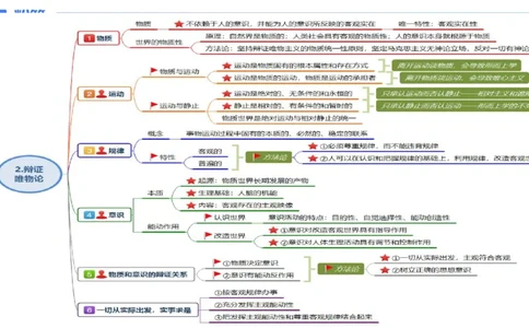 理论精讲15-哲学与文化2+3-陈圆圆_4-教培资料-26年最新资料-同步更新_初中高中教资_03科三专项（进去保存报考的学科即可）_01科目三FB网课、三色速记手册、知识点导图等推荐