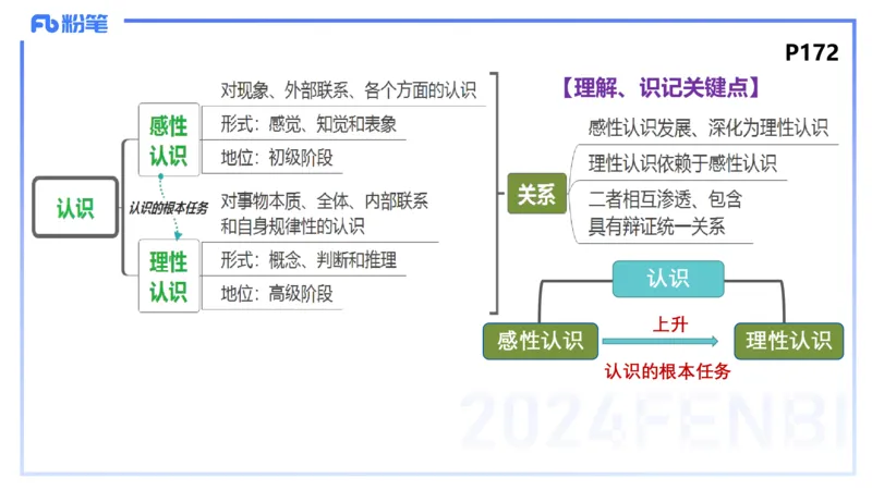 理论精讲15-哲学与文化2+3-陈圆圆_4-教培资料-26年最新资料-同步更新_初中高中教资_03科三专项（进去保存报考的学科即可）_01科目三FB网课、三色速记手册、知识点导图等推荐