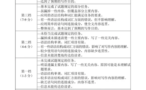 英语参考答案及解析_2025年12月_251202广东省广州市六校联考2025-2026学年高三上学期期中调研考试