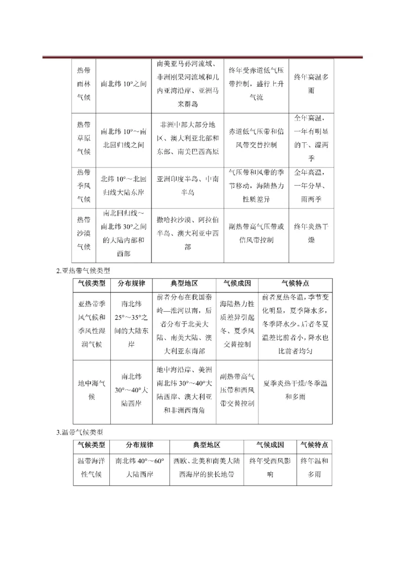 考前必背｜初中教资《地理》最全考点背诵笔记与模版，一遍上岸_4-教培资料-26年最新资料-同步更新_初中高中教资_03科三专项（进去保存报考的学科即可）