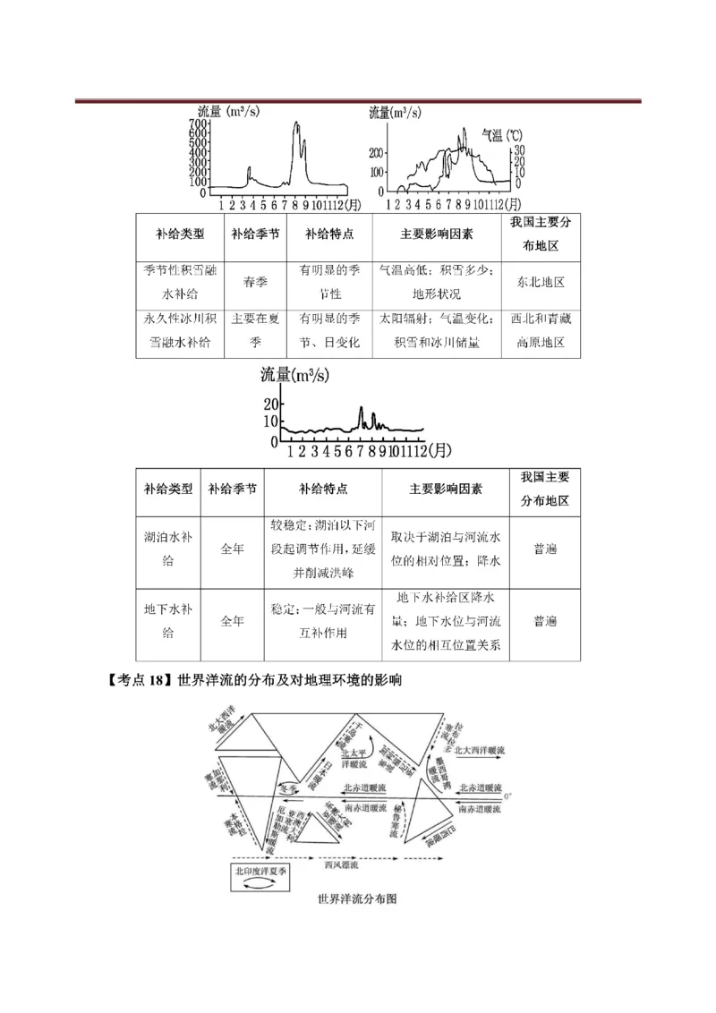 考前必背｜初中教资《地理》最全考点背诵笔记与模版，一遍上岸_4-教培资料-26年最新资料-同步更新_初中高中教资_03科三专项（进去保存报考的学科即可）