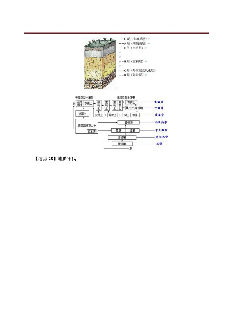 考前必背｜初中教资《地理》最全考点背诵笔记与模版，一遍上岸_4-教培资料-26年最新资料-同步更新_初中高中教资_03科三专项（进去保存报考的学科即可）