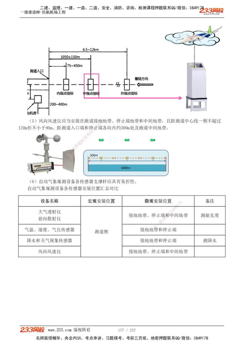 1-36_2026年一级建造师_2026年一建民航_2025年一建民航SVIP_02-基础精讲✿高端面授✿深度强化_06-民航《教材精讲班》谷永生233_讲义