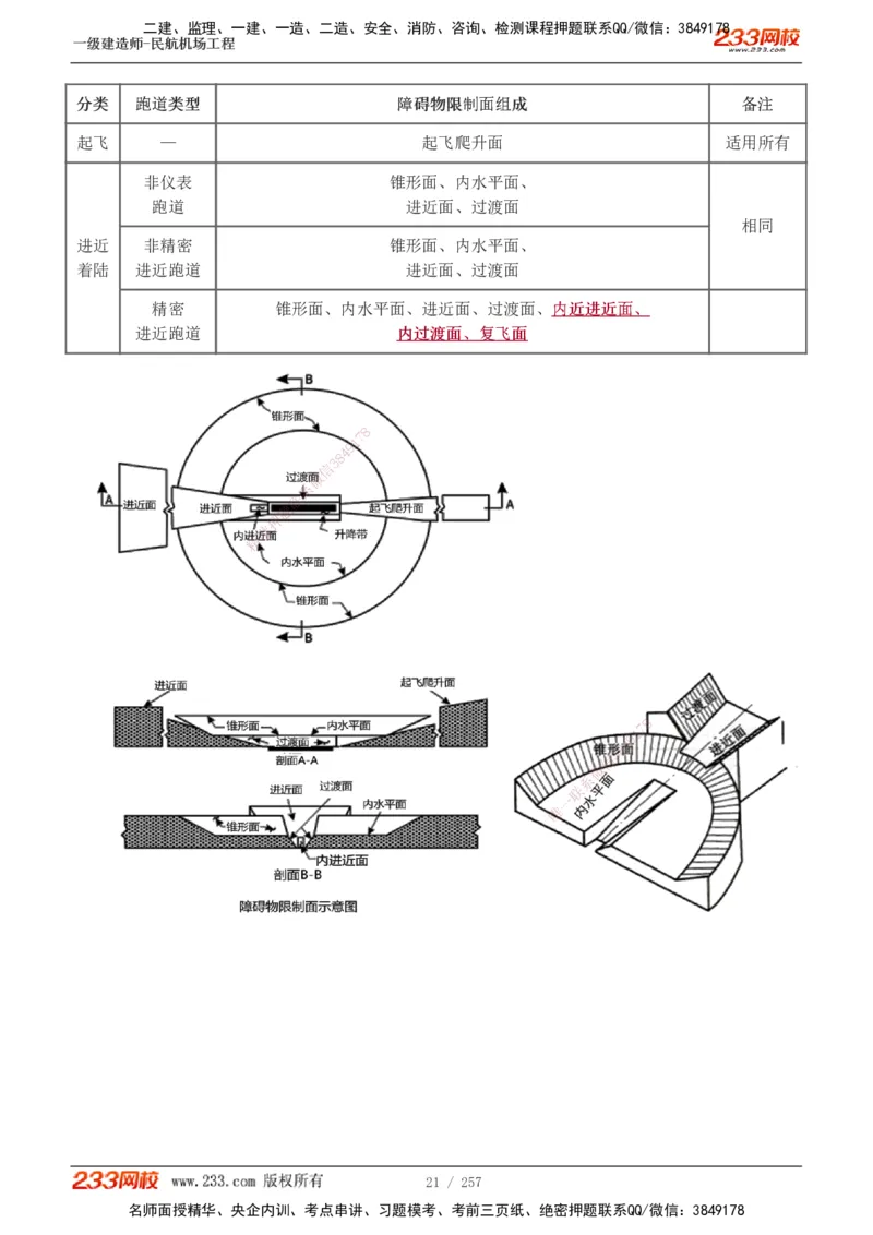 1-36_2026年一级建造师_2026年一建民航_2025年一建民航SVIP_02-基础精讲✿高端面授✿深度强化_06-民航《教材精讲班》谷永生233_讲义