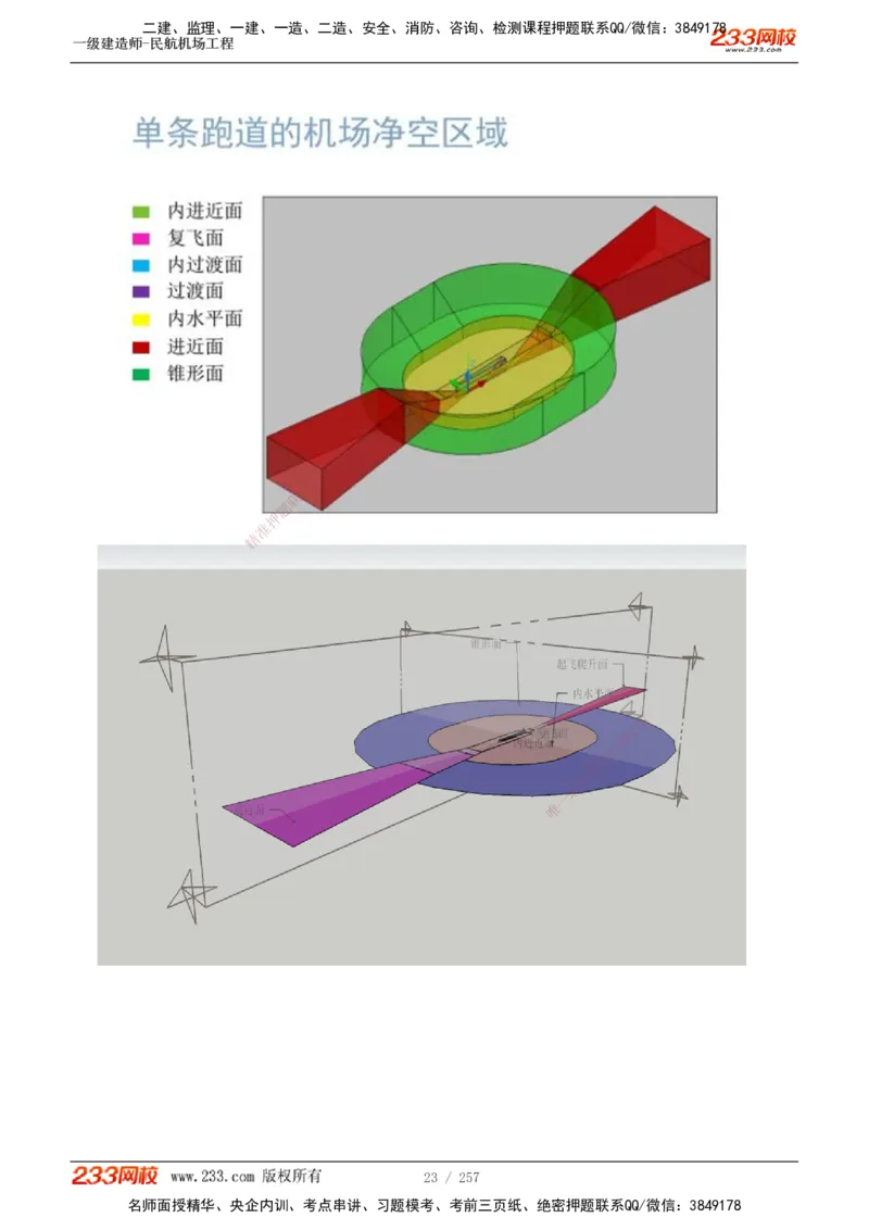 1-36_2026年一级建造师_2026年一建民航_2025年一建民航SVIP_02-基础精讲✿高端面授✿深度强化_06-民航《教材精讲班》谷永生233_讲义