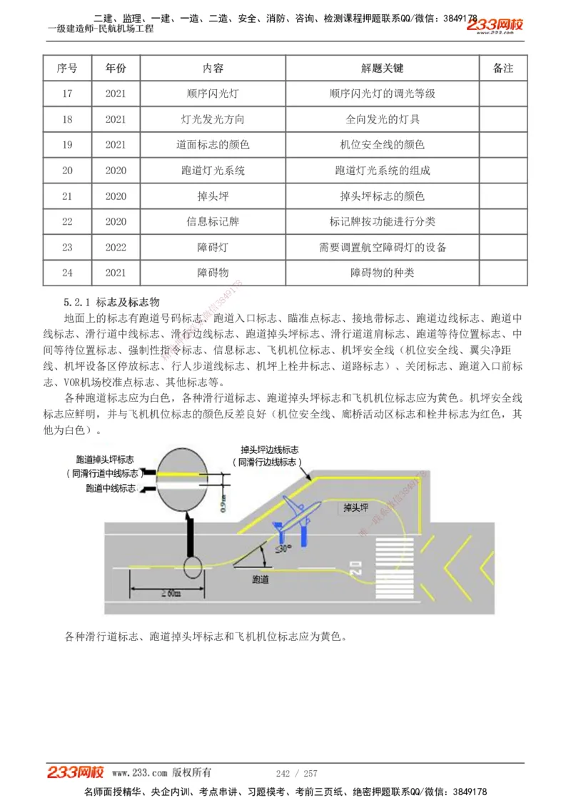 1-36_2026年一级建造师_2026年一建民航_2025年一建民航SVIP_02-基础精讲✿高端面授✿深度强化_06-民航《教材精讲班》谷永生233_讲义