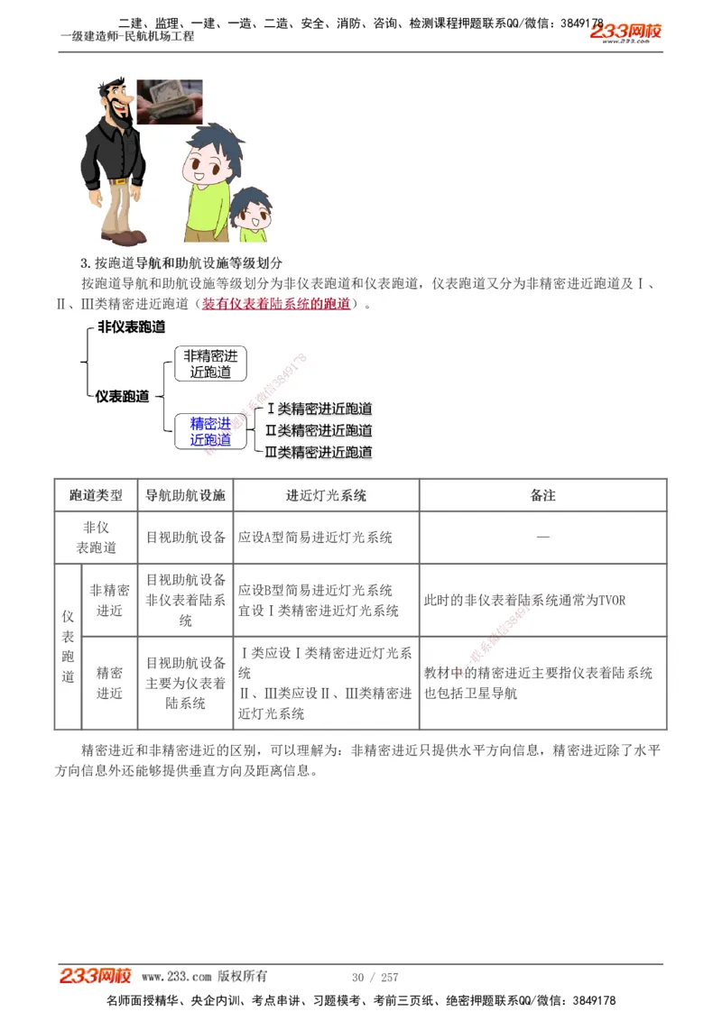 1-36_2026年一级建造师_2026年一建民航_2025年一建民航SVIP_02-基础精讲✿高端面授✿深度强化_06-民航《教材精讲班》谷永生233_讲义