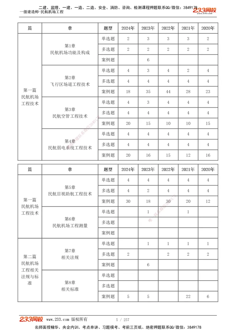 1-36_2026年一级建造师_2026年一建民航_2025年一建民航SVIP_02-基础精讲✿高端面授✿深度强化_06-民航《教材精讲班》谷永生233_讲义