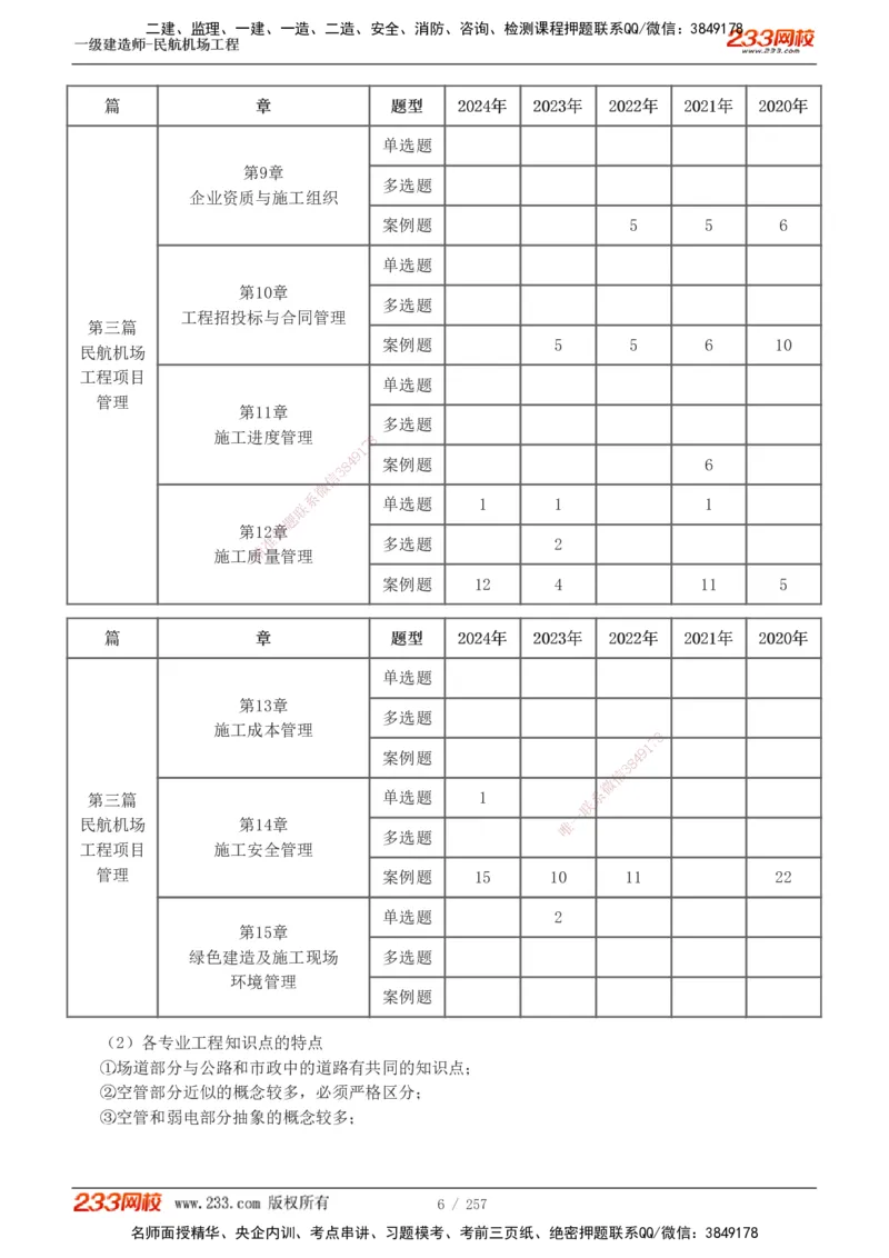 1-36_2026年一级建造师_2026年一建民航_2025年一建民航SVIP_02-基础精讲✿高端面授✿深度强化_06-民航《教材精讲班》谷永生233_讲义