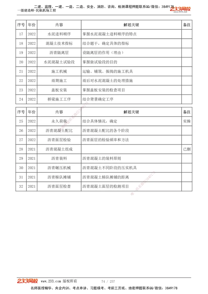 1-36_2026年一级建造师_2026年一建民航_2025年一建民航SVIP_02-基础精讲✿高端面授✿深度强化_06-民航《教材精讲班》谷永生233_讲义