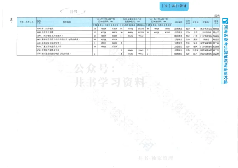 2024河南省高考志愿填报指南院校篇_1.高考2025全国各省真题+答案_必看高考志愿填报价值2999_高考志愿填报_13-河南_河南全套