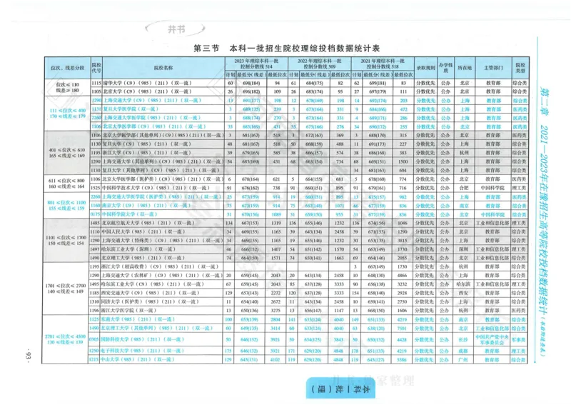 2024河南省高考志愿填报指南院校篇_1.高考2025全国各省真题+答案_必看高考志愿填报价值2999_高考志愿填报_13-河南_河南全套