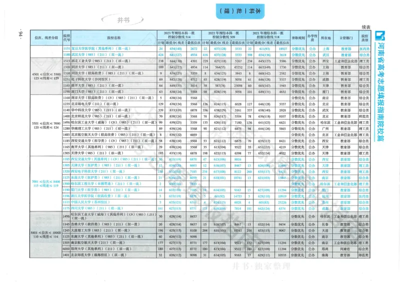 2024河南省高考志愿填报指南院校篇_1.高考2025全国各省真题+答案_必看高考志愿填报价值2999_高考志愿填报_13-河南_河南全套