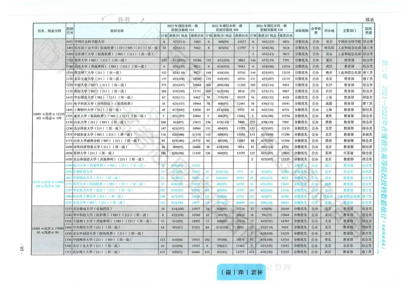 2024河南省高考志愿填报指南院校篇_1.高考2025全国各省真题+答案_必看高考志愿填报价值2999_高考志愿填报_13-河南_河南全套