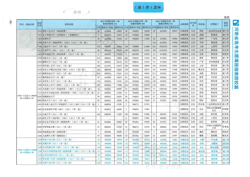 2024河南省高考志愿填报指南院校篇_1.高考2025全国各省真题+答案_必看高考志愿填报价值2999_高考志愿填报_13-河南_河南全套