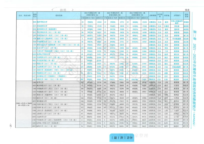 2024河南省高考志愿填报指南院校篇_1.高考2025全国各省真题+答案_必看高考志愿填报价值2999_高考志愿填报_13-河南_河南全套