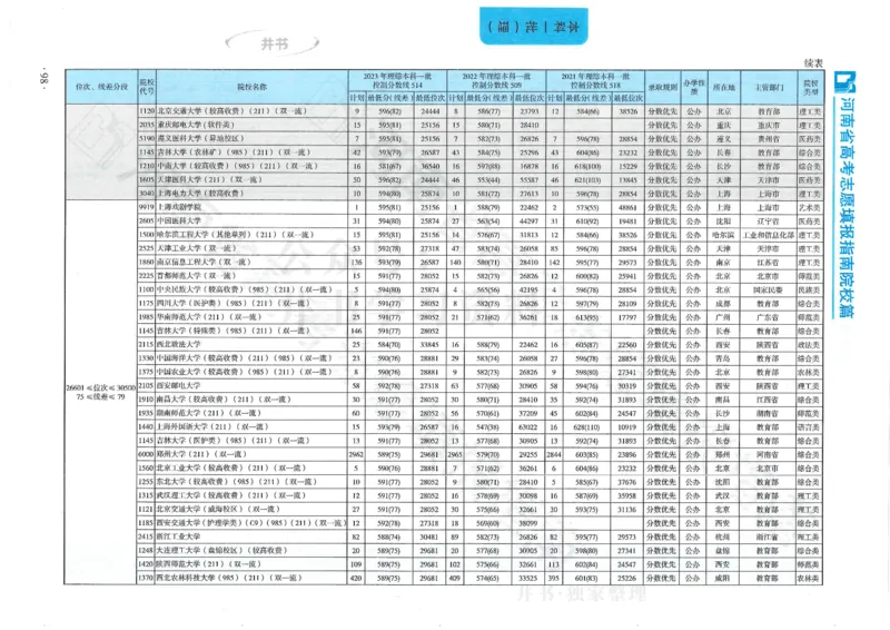 2024河南省高考志愿填报指南院校篇_1.高考2025全国各省真题+答案_必看高考志愿填报价值2999_高考志愿填报_13-河南_河南全套