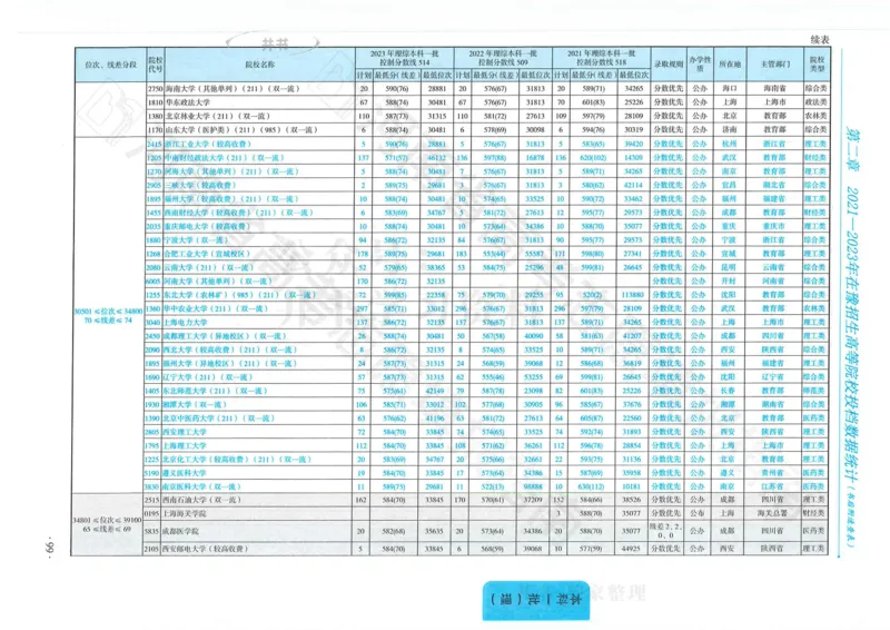 2024河南省高考志愿填报指南院校篇_1.高考2025全国各省真题+答案_必看高考志愿填报价值2999_高考志愿填报_13-河南_河南全套