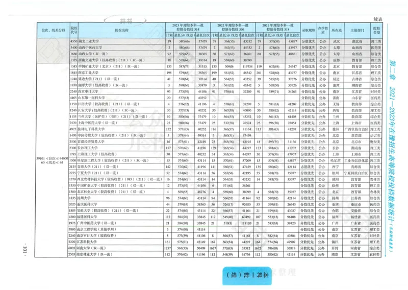 2024河南省高考志愿填报指南院校篇_1.高考2025全国各省真题+答案_必看高考志愿填报价值2999_高考志愿填报_13-河南_河南全套