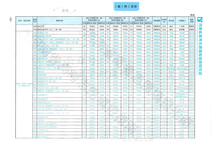2024河南省高考志愿填报指南院校篇_1.高考2025全国各省真题+答案_必看高考志愿填报价值2999_高考志愿填报_13-河南_河南全套