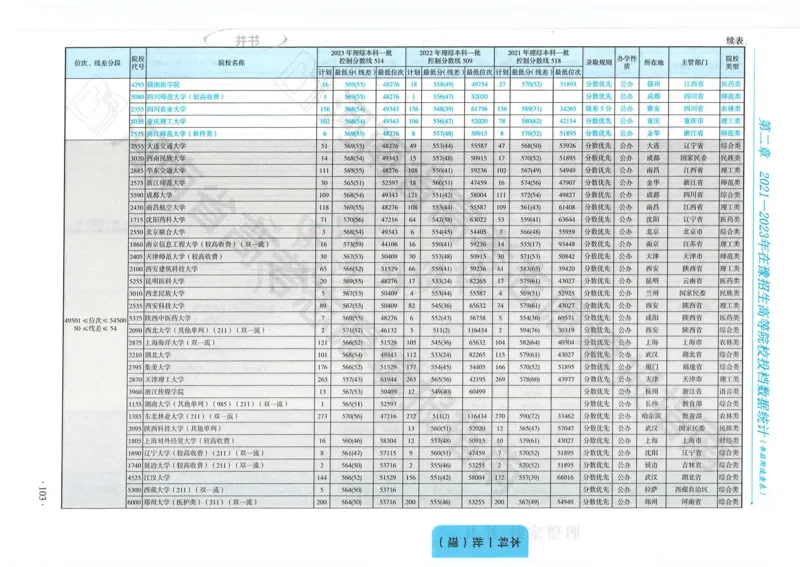 2024河南省高考志愿填报指南院校篇_1.高考2025全国各省真题+答案_必看高考志愿填报价值2999_高考志愿填报_13-河南_河南全套