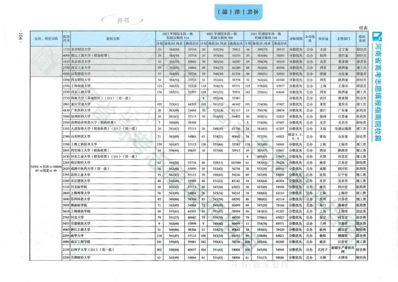 2024河南省高考志愿填报指南院校篇_1.高考2025全国各省真题+答案_必看高考志愿填报价值2999_高考志愿填报_13-河南_河南全套