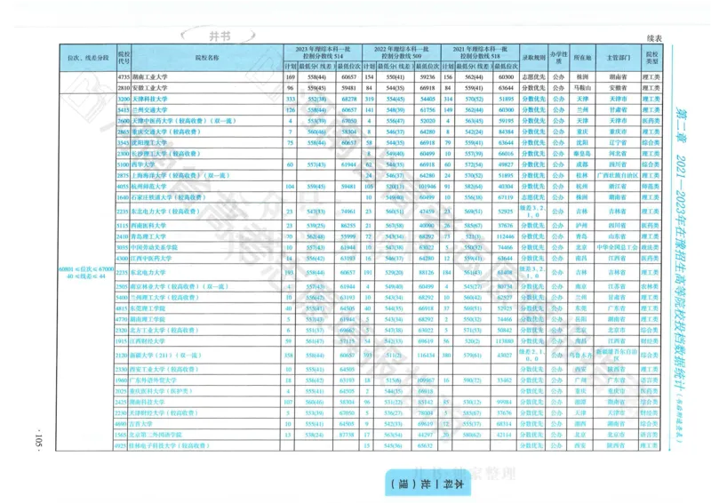 2024河南省高考志愿填报指南院校篇_1.高考2025全国各省真题+答案_必看高考志愿填报价值2999_高考志愿填报_13-河南_河南全套