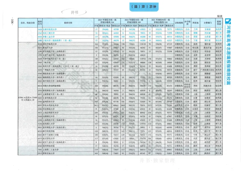 2024河南省高考志愿填报指南院校篇_1.高考2025全国各省真题+答案_必看高考志愿填报价值2999_高考志愿填报_13-河南_河南全套