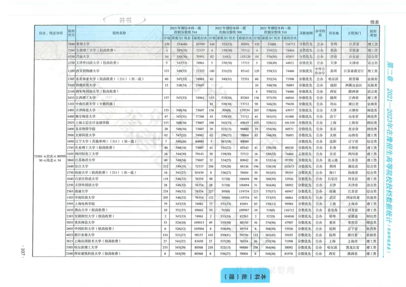 2024河南省高考志愿填报指南院校篇_1.高考2025全国各省真题+答案_必看高考志愿填报价值2999_高考志愿填报_13-河南_河南全套