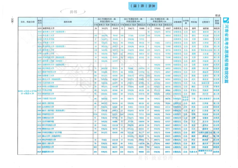 2024河南省高考志愿填报指南院校篇_1.高考2025全国各省真题+答案_必看高考志愿填报价值2999_高考志愿填报_13-河南_河南全套