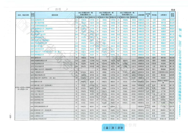 2024河南省高考志愿填报指南院校篇_1.高考2025全国各省真题+答案_必看高考志愿填报价值2999_高考志愿填报_13-河南_河南全套