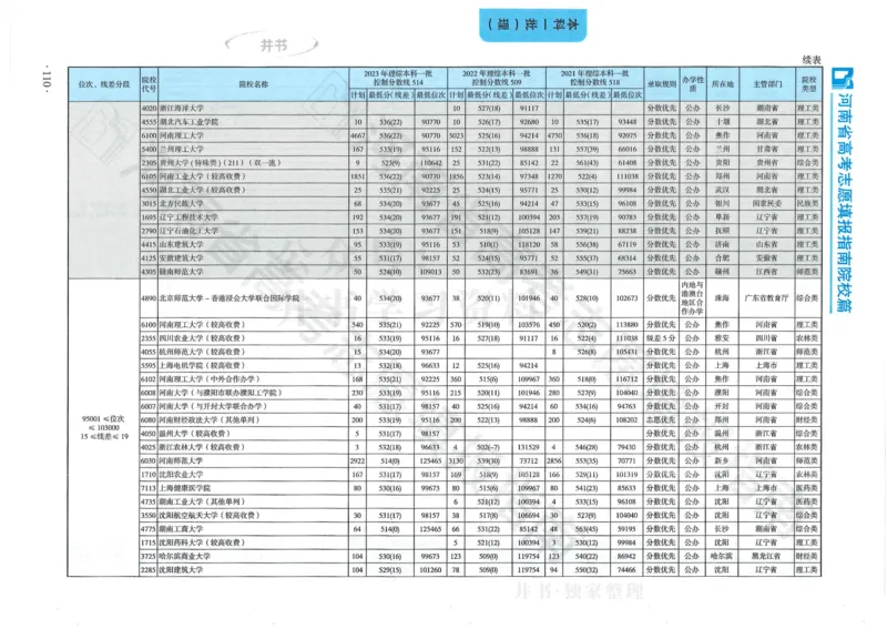 2024河南省高考志愿填报指南院校篇_1.高考2025全国各省真题+答案_必看高考志愿填报价值2999_高考志愿填报_13-河南_河南全套