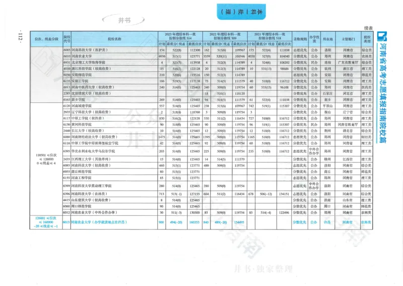2024河南省高考志愿填报指南院校篇_1.高考2025全国各省真题+答案_必看高考志愿填报价值2999_高考志愿填报_13-河南_河南全套