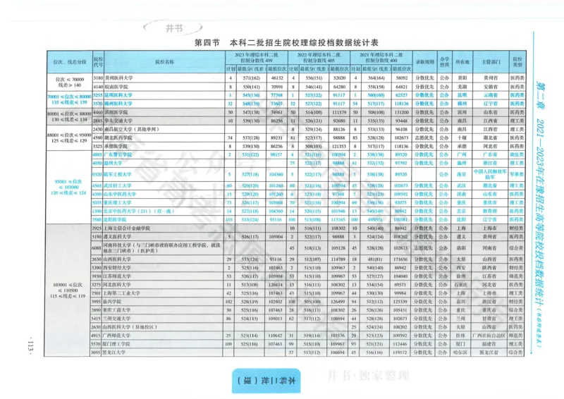 2024河南省高考志愿填报指南院校篇_1.高考2025全国各省真题+答案_必看高考志愿填报价值2999_高考志愿填报_13-河南_河南全套