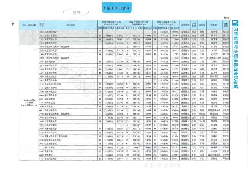 2024河南省高考志愿填报指南院校篇_1.高考2025全国各省真题+答案_必看高考志愿填报价值2999_高考志愿填报_13-河南_河南全套