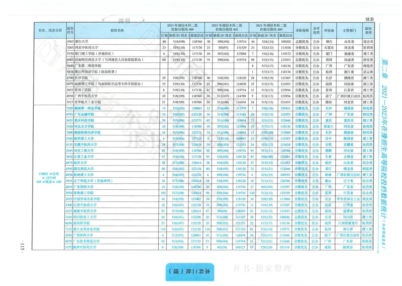 2024河南省高考志愿填报指南院校篇_1.高考2025全国各省真题+答案_必看高考志愿填报价值2999_高考志愿填报_13-河南_河南全套