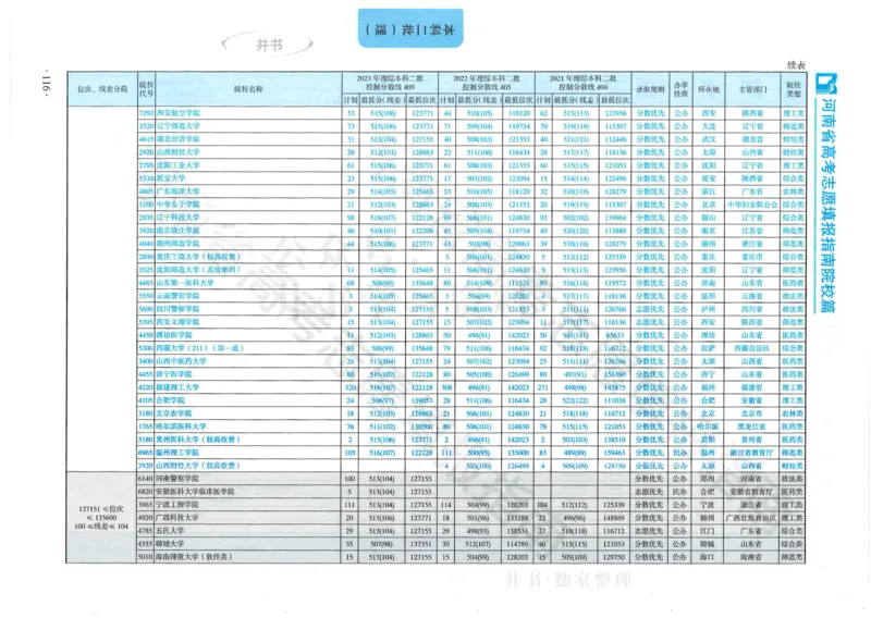 2024河南省高考志愿填报指南院校篇_1.高考2025全国各省真题+答案_必看高考志愿填报价值2999_高考志愿填报_13-河南_河南全套