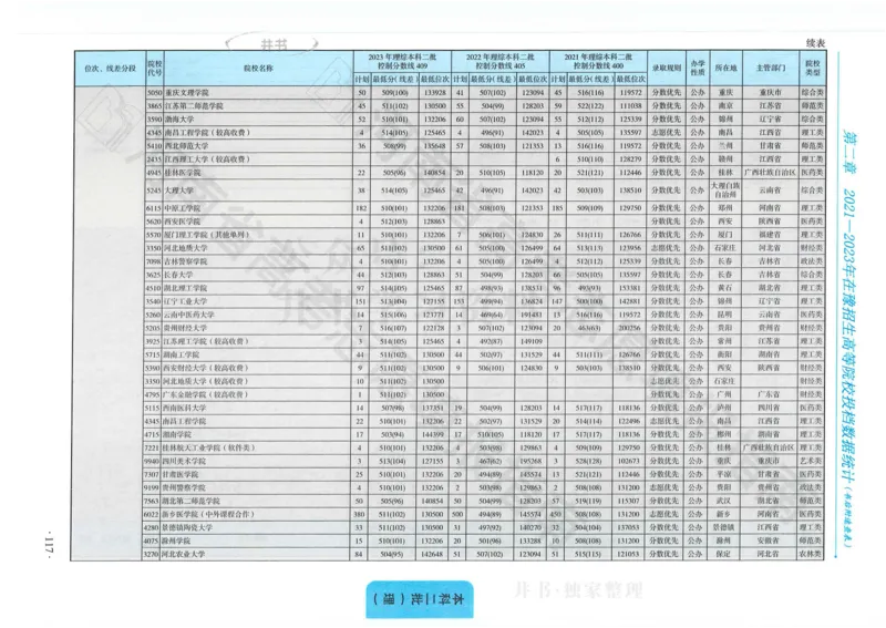 2024河南省高考志愿填报指南院校篇_1.高考2025全国各省真题+答案_必看高考志愿填报价值2999_高考志愿填报_13-河南_河南全套