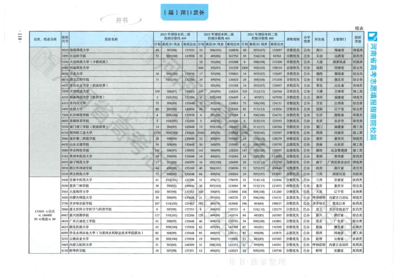 2024河南省高考志愿填报指南院校篇_1.高考2025全国各省真题+答案_必看高考志愿填报价值2999_高考志愿填报_13-河南_河南全套