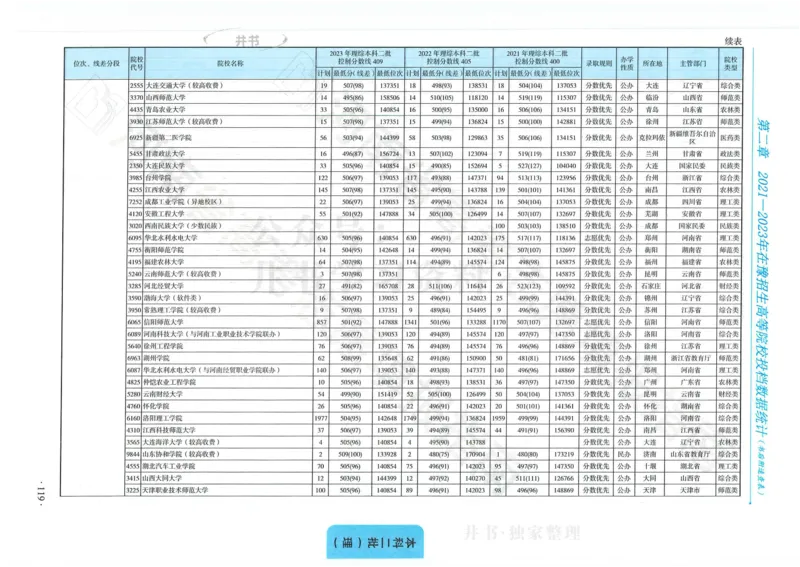 2024河南省高考志愿填报指南院校篇_1.高考2025全国各省真题+答案_必看高考志愿填报价值2999_高考志愿填报_13-河南_河南全套