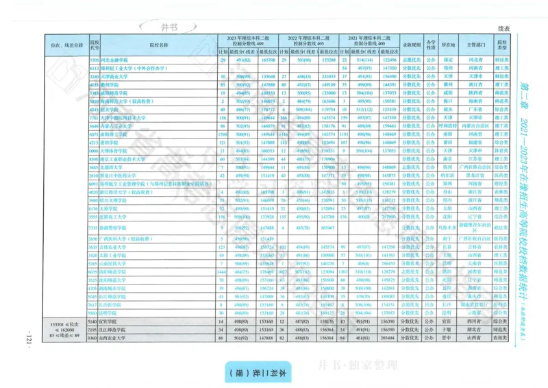 2024河南省高考志愿填报指南院校篇_1.高考2025全国各省真题+答案_必看高考志愿填报价值2999_高考志愿填报_13-河南_河南全套