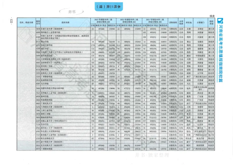 2024河南省高考志愿填报指南院校篇_1.高考2025全国各省真题+答案_必看高考志愿填报价值2999_高考志愿填报_13-河南_河南全套