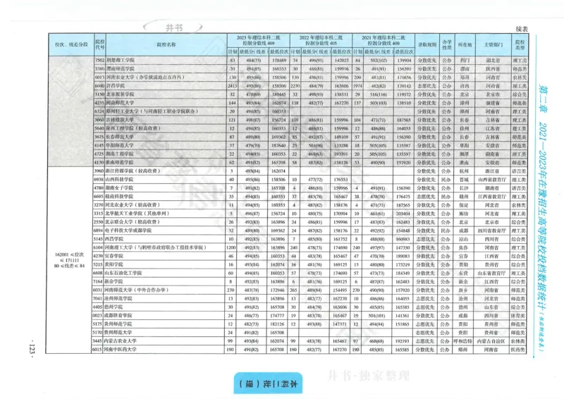 2024河南省高考志愿填报指南院校篇_1.高考2025全国各省真题+答案_必看高考志愿填报价值2999_高考志愿填报_13-河南_河南全套