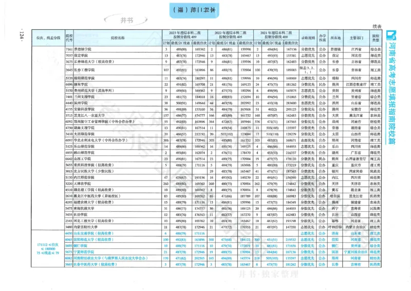 2024河南省高考志愿填报指南院校篇_1.高考2025全国各省真题+答案_必看高考志愿填报价值2999_高考志愿填报_13-河南_河南全套