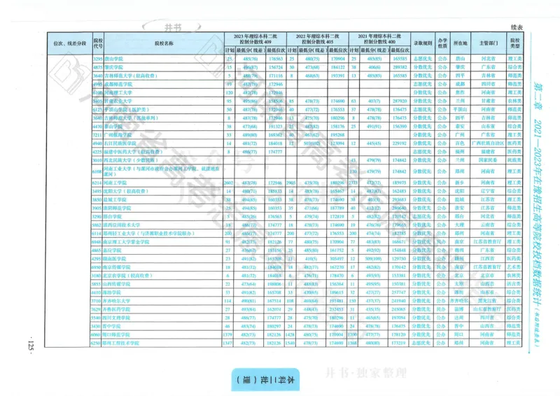 2024河南省高考志愿填报指南院校篇_1.高考2025全国各省真题+答案_必看高考志愿填报价值2999_高考志愿填报_13-河南_河南全套