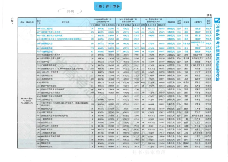 2024河南省高考志愿填报指南院校篇_1.高考2025全国各省真题+答案_必看高考志愿填报价值2999_高考志愿填报_13-河南_河南全套