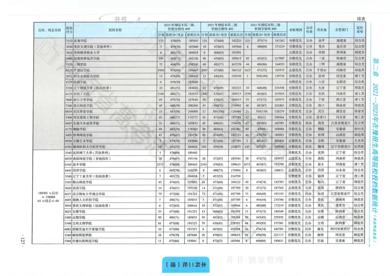 2024河南省高考志愿填报指南院校篇_1.高考2025全国各省真题+答案_必看高考志愿填报价值2999_高考志愿填报_13-河南_河南全套